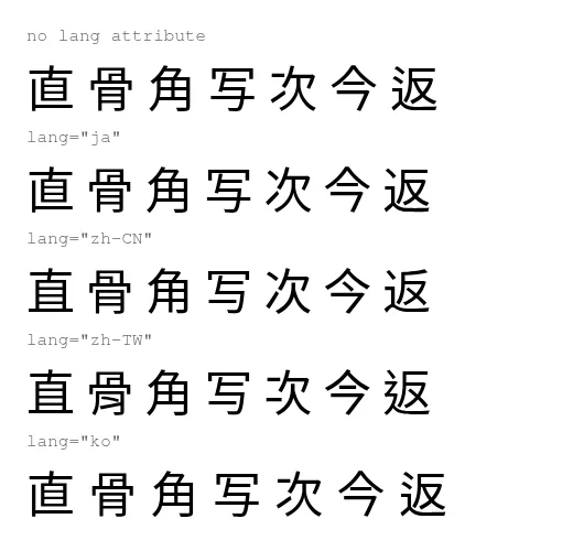 The characters 直 骨 角 写 次 今 返 rendered five times: with no lang attribute, then with lang ja, zh-CN, zh-TW and ko. Several characters change shape between lines, for example the inner strokes of 直 and the top of 骨.